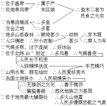 中学阶段的人文地理教育 - 图1