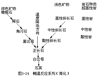 二、火成岩的矿物成分 - 图1