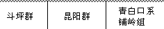 表 11-4 中国震旦系（部分）划分对比简表（据邢裕盛） - 图1