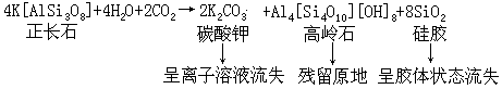 一、先成岩石的破坏 - 图2