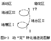 二、地洼学说 - 图1