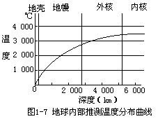 表 1-1 近代地磁极位置 - 图1