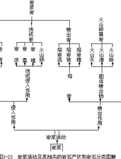 地质学基础