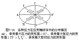 二、岩石变形 - 图1