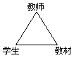 一、教学过程的构成要素 - 图1