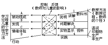 二、教学方法的分类 - 图1