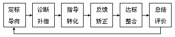 二、教学目标的实施 - 图1