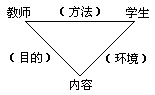 一、教学过程的构成要素 - 图3