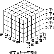 二、国内教学目标分类研究 - 图1