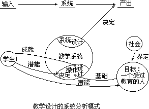 二、教学设计的模式 - 图1