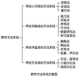 二、教学方法的分类 - 图2