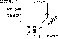 二、国内教学目标分类研究 - 图2