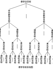 中国当代教育理论丛书——教学论