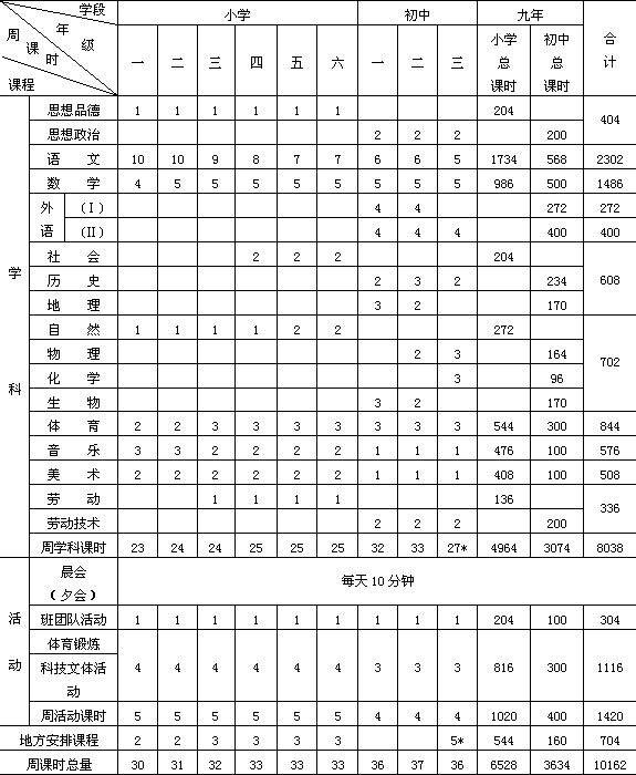 二、我国中小学课程的基本组成部分——课程计划、教学大纲与教 - 图2