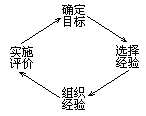 二、课程编制的基本程序 - 图1