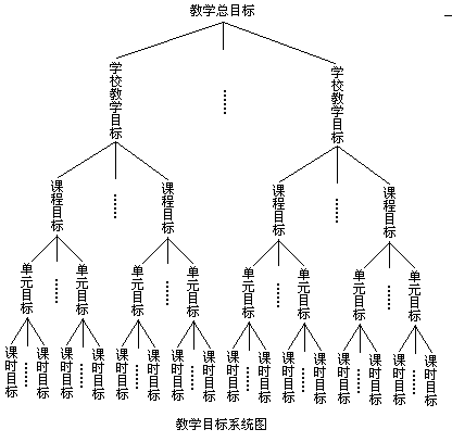 三、教学目标系统 - 图1