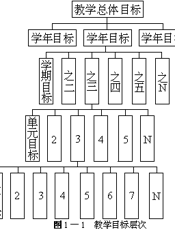 普九义务教材通用教案设计精编 中学卷：中学教案通用设计模式精编之一