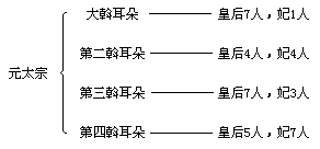 第三节 奴隶制的婚姻形式 - 图5