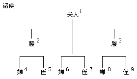 第三节 奴隶制的婚姻形式 - 图4