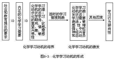 三 化学学习动机 - 图2