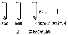 四 笔 记 - 图1