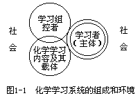 一 化学学习系统的组成与环境 - 图1