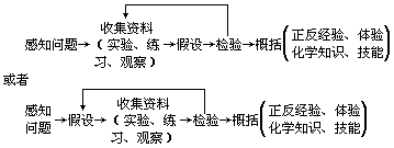 一 常用的化学学习策略 - 图1