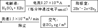 一 信息简约策略 - 图1