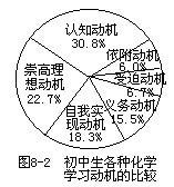 三 化学学习动机 - 图1