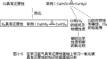 一 不同学习内容的特殊条件 - 图2