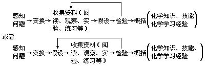 一 常用的化学学习策略 - 图2