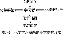 二 化学学习系统的功能与结构 - 图6