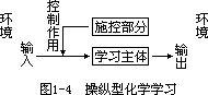 三 化学学习系统的控制与运行 - 图1