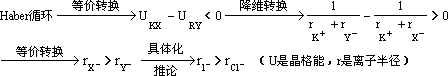 四 信息转换策略 - 图3