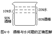 二 化学计算技能的学习过程 - 图2