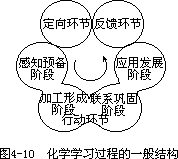 二 化学学习活动的环状结构 - 图1