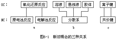 第二节 化学概念的形成和同化策略 - 图1