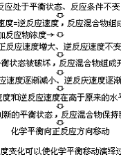 学科现代教育理论书系·化学·化学学习论