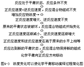 二 化学原理的学习过程 - 图1