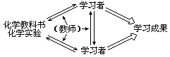 二 化学学习系统的功能与结构 - 图5