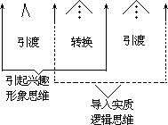 ——外语课堂教学模型设计 - 图28