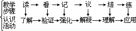 ——外语课堂教学模型设计 - 图136