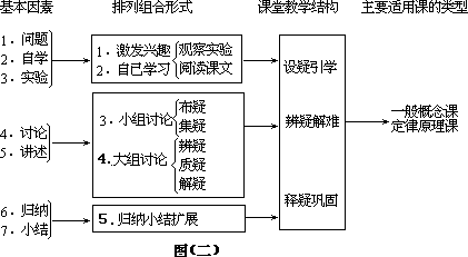 ——外语课堂教学模型设计 - 图76