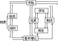 ——外语课堂教学模型设计 - 图163