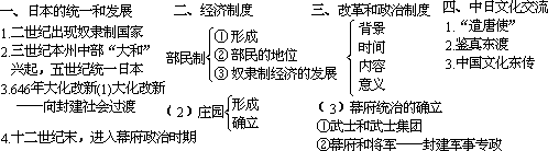 ——外语课堂教学模型设计 - 图33