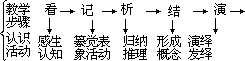 ——外语课堂教学模型设计 - 图135