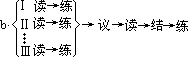 ——外语课堂教学模型设计 - 图138