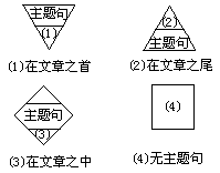 ——外语课堂教学模型设计 - 图7