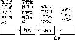 ——外语课堂教学模型设计 - 图13