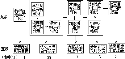 ——外语课堂教学模型设计 - 图103